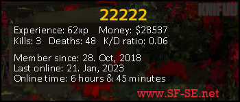 Player statistics userbar for 22222