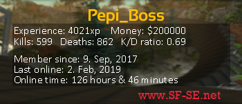 Player statistics userbar for Pepi_Boss