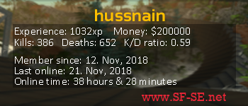 Player statistics userbar for hussnain