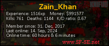 Player statistics userbar for Zain_Khan