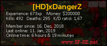 Player statistics userbar for [HD]xDangerZ