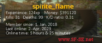 Player statistics userbar for spirite_flame