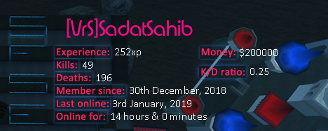 Player statistics userbar for [VrS]SadatSahib