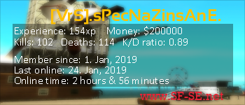 Player statistics userbar for [VrS].sPecNaZinsAnE.