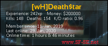 Player statistics userbar for [wH]Death$tar