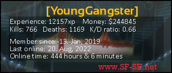 Player statistics userbar for [YoungGangster]