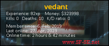 Player statistics userbar for vedant