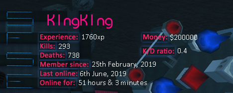 Player statistics userbar for K1ngK1ng