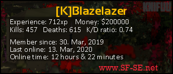 Player statistics userbar for [K]Blazelazer