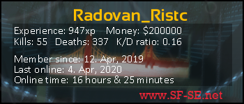 Player statistics userbar for Radovan_Ristc