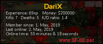 Player statistics userbar for DariX