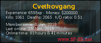 Player statistics userbar for Cvetkovgang